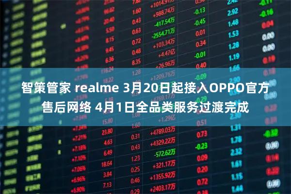 智策管家 realme 3月20日起接入OPPO官方售后网络 4月1日全品类服务过渡完成